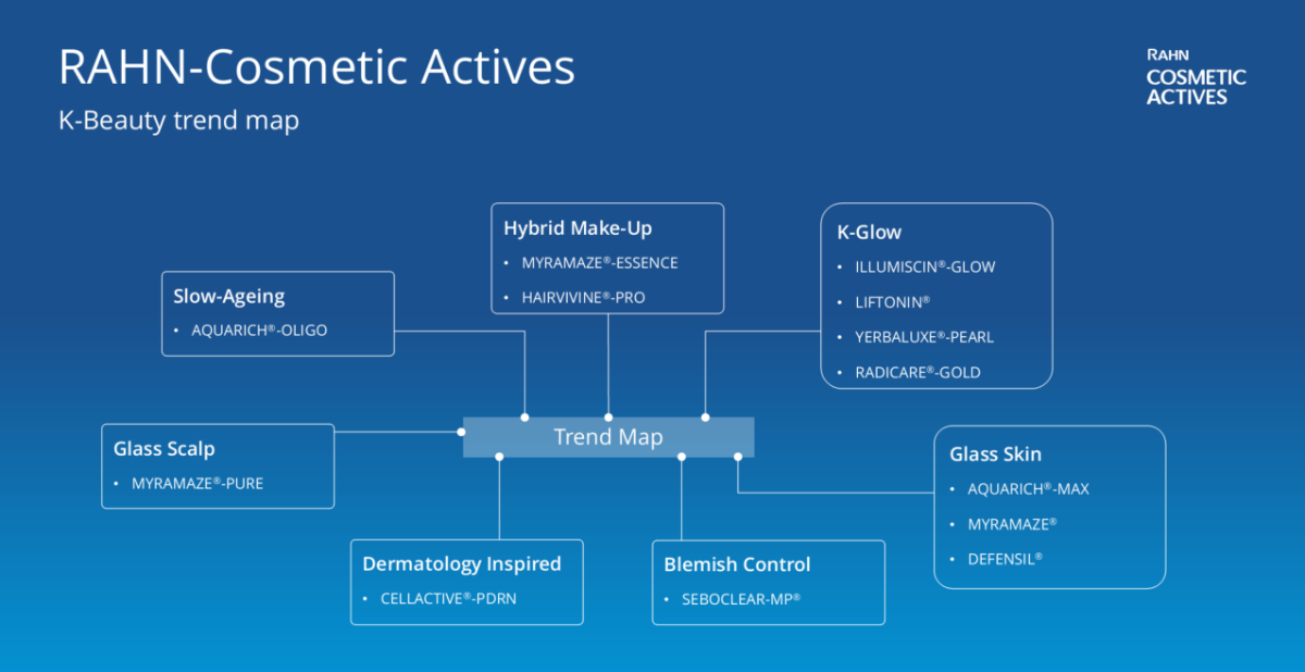 RCA-Trend-Map-K-Beauty.png