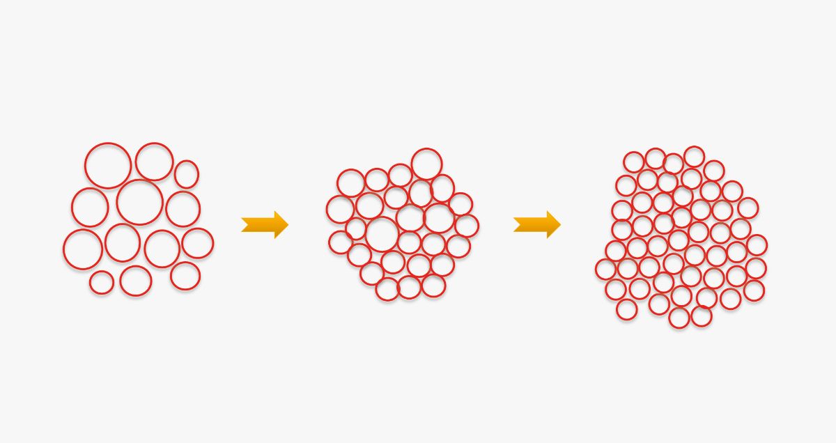 Oil phase in 13 droplets vs. oil phase in 26 droplets vs. oil phase in 52 droplets