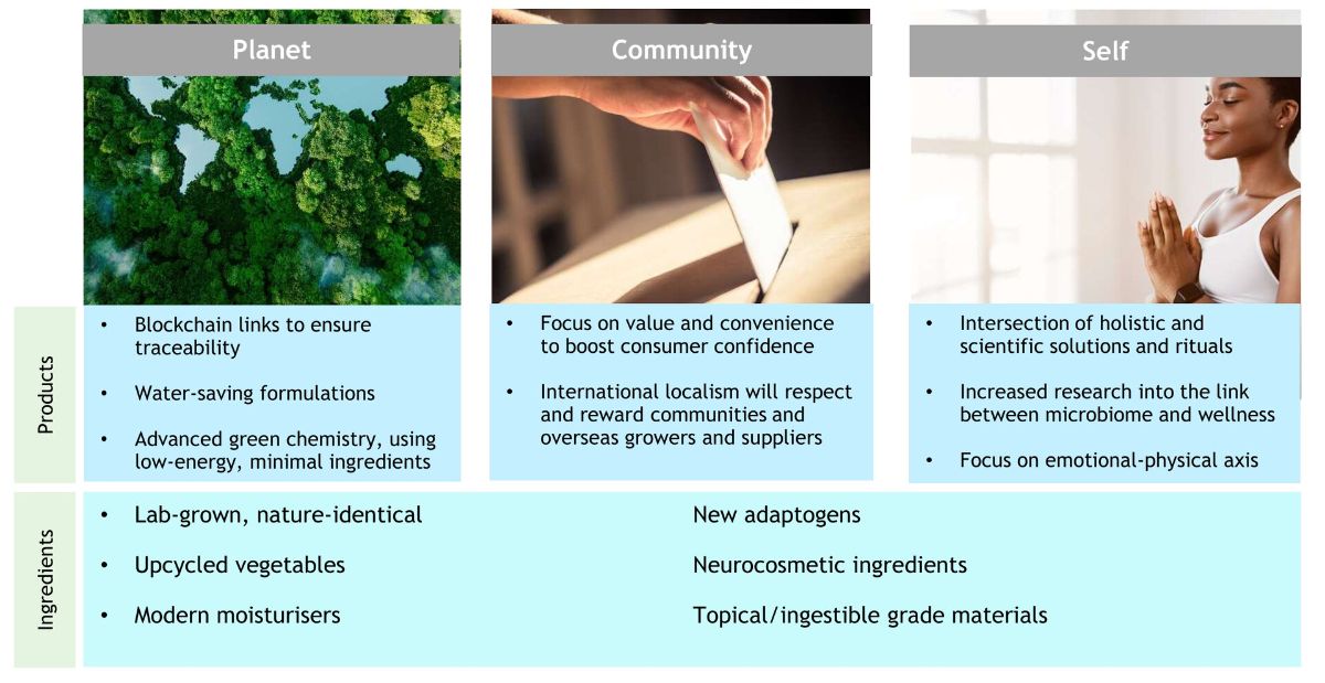 Circular-kindness-mintel.jpg