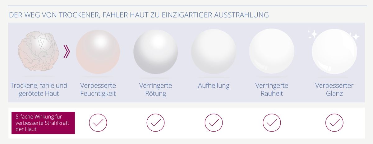 Sensocosmetics_Auswirkung_MY-Essence_4.jpg