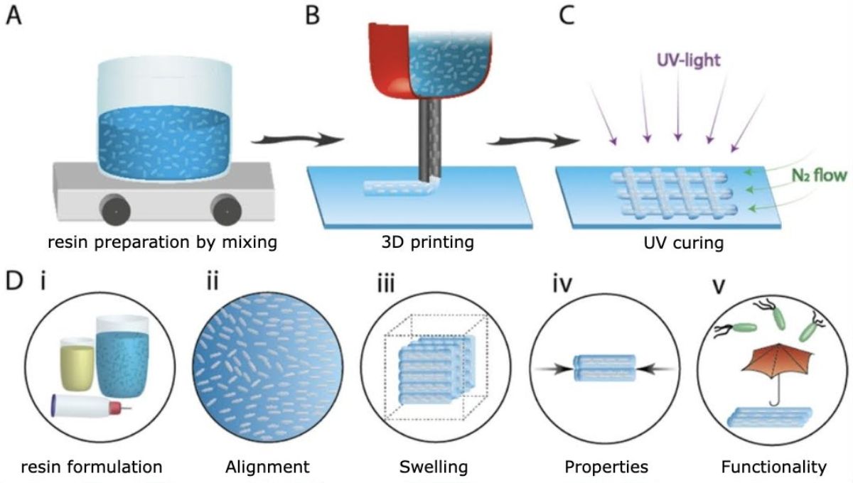 3d-printing-photopolymer-resin-Grafik--1-.jpg
