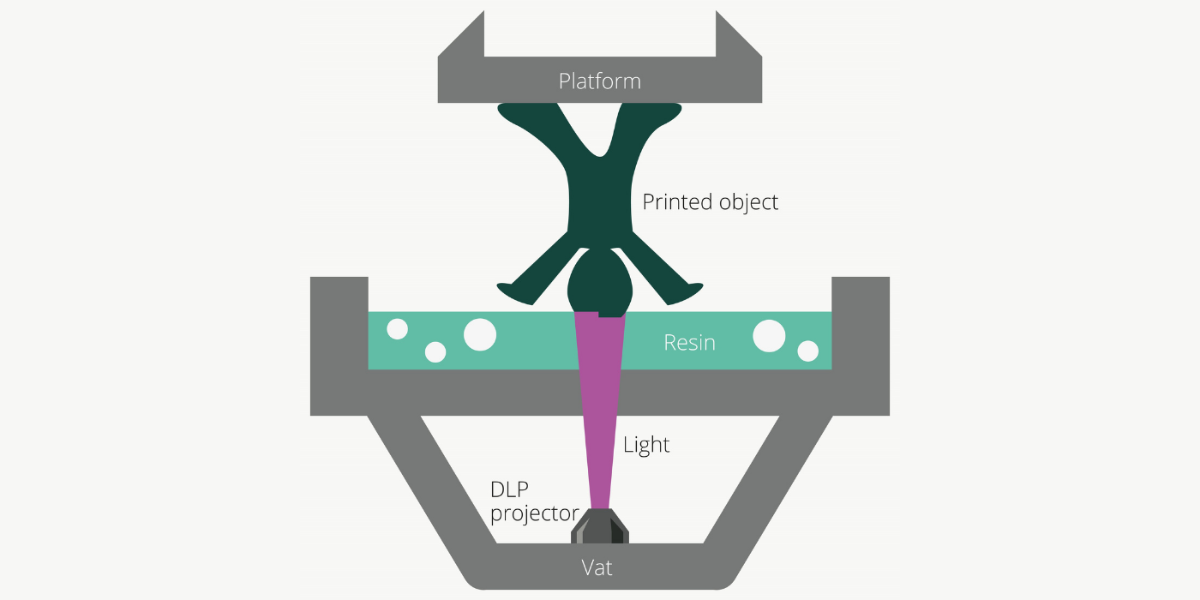 DLP-3D-Printing_Graphic.jpg