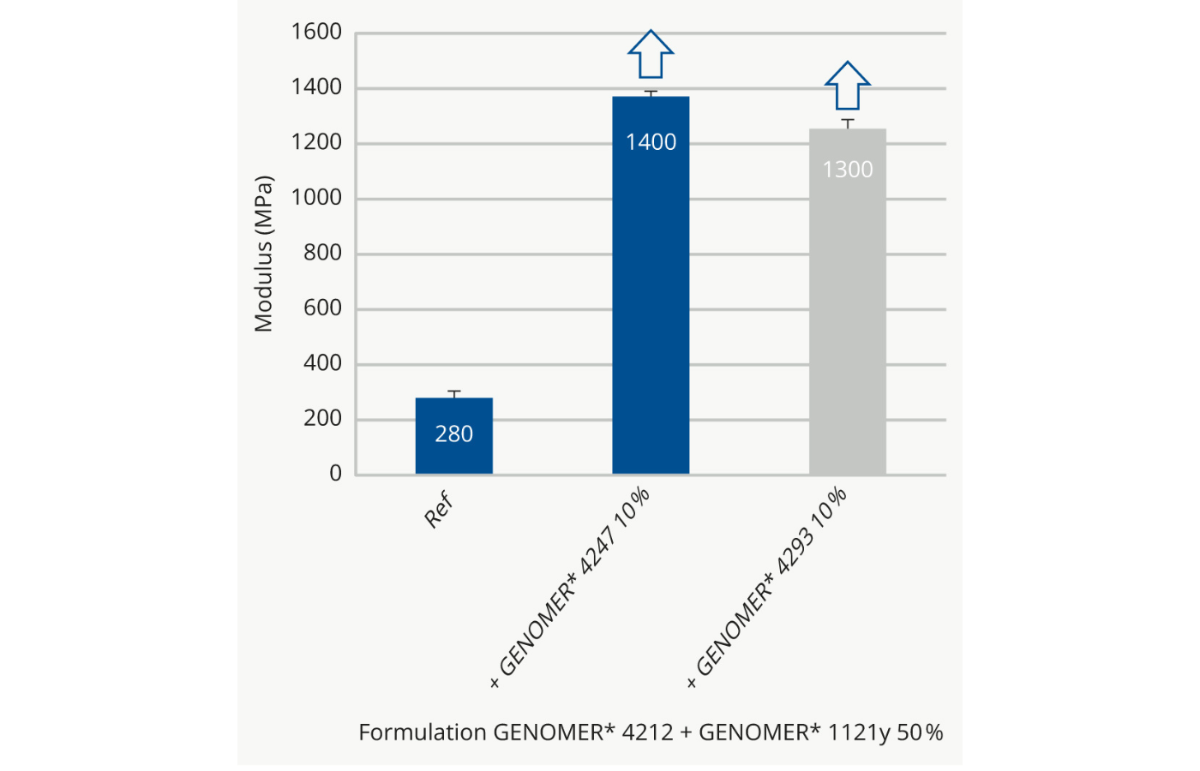 Performance-Improvement-Using-RAHN-Bio---G4293--2-.jpg